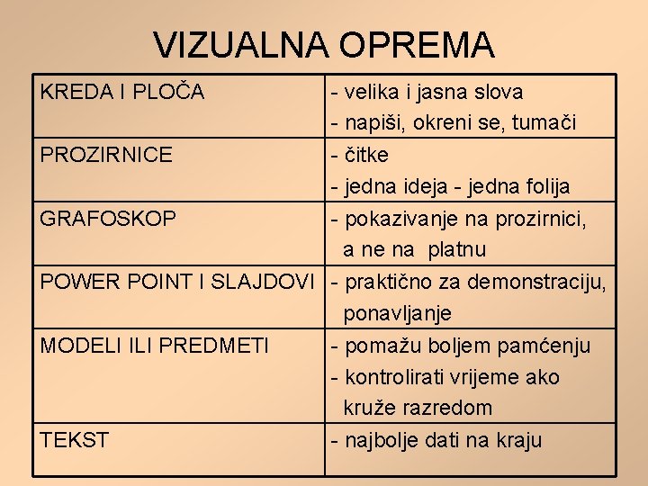VIZUALNA OPREMA KREDA I PLOČA PROZIRNICE - velika i jasna slova - napiši, okreni
