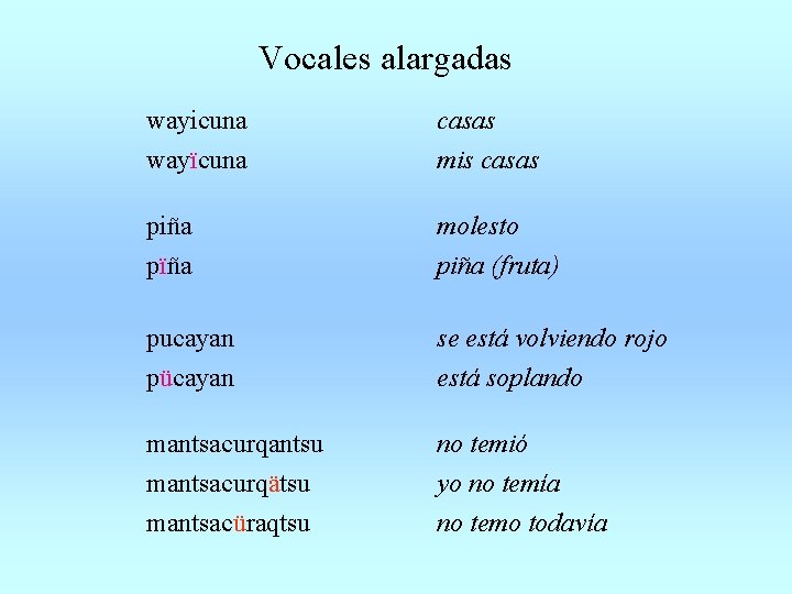 Vocales alargadas wayicuna casas wayïcuna mis casas piña pïña molesto piña (fruta) pucayan pücayan