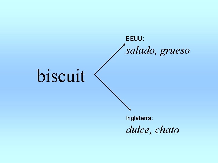 salado, grueso EEUU: biscuit dulce, chato Inglaterra: 