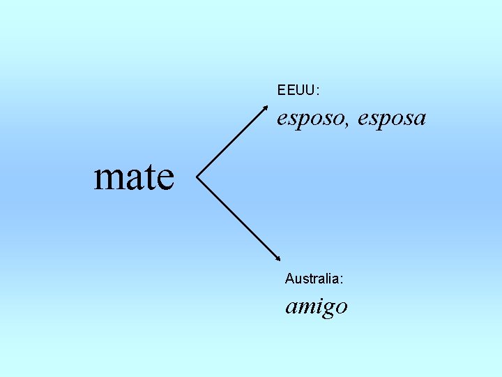  esposo, esposa EEUU: mate amigo Australia: 