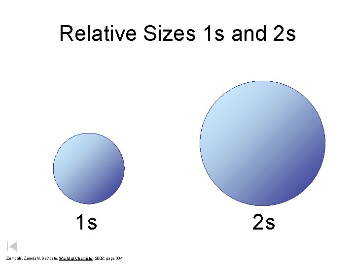 Relative Sizes 1 s and 2 s 1 s Zumdahl, De. Coste, World of