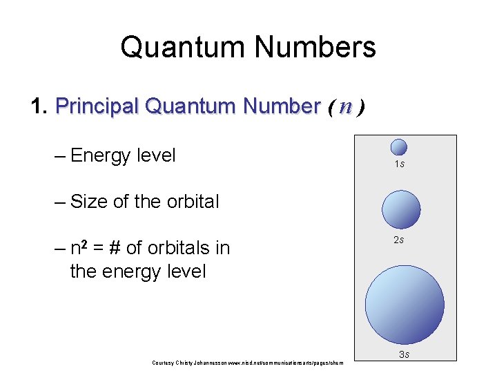 Quantum Numbers 1. Principal Quantum Number ( n ) – Energy level 1 s
