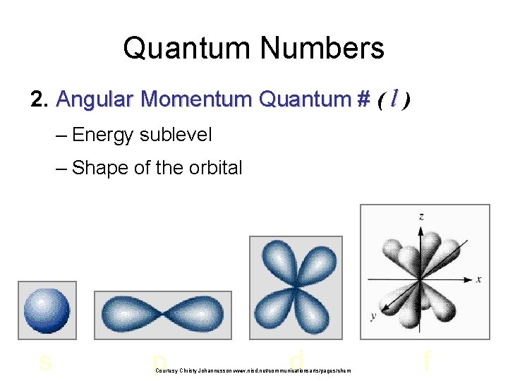 Quantum Numbers 2. Angular Momentum Quantum # ( l ) – Energy sublevel –