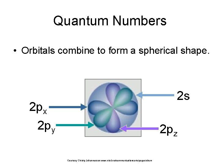 Quantum Numbers • Orbitals combine to form a spherical shape. 2 s 2 px