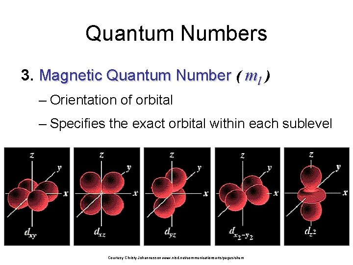Quantum Numbers 3. Magnetic Quantum Number ( ml ) – Orientation of orbital –