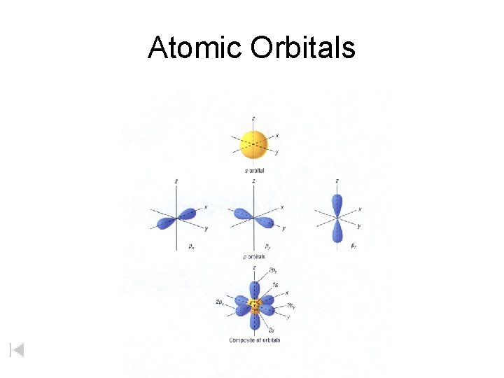 Atomic Orbitals 