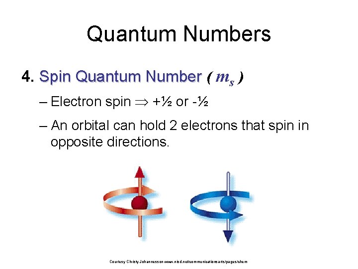 Quantum Numbers 4. Spin Quantum Number ( ms ) – Electron spin +½ or