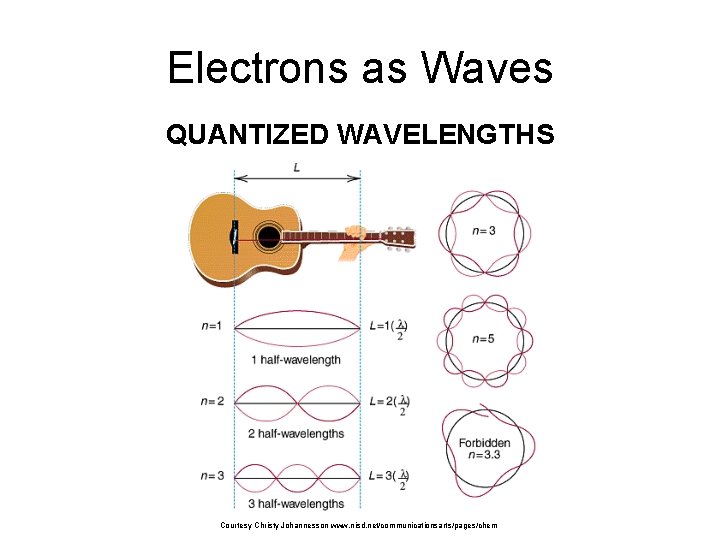Electrons as Waves QUANTIZED WAVELENGTHS Courtesy Christy Johannesson www. nisd. net/communicationsarts/pages/chem 