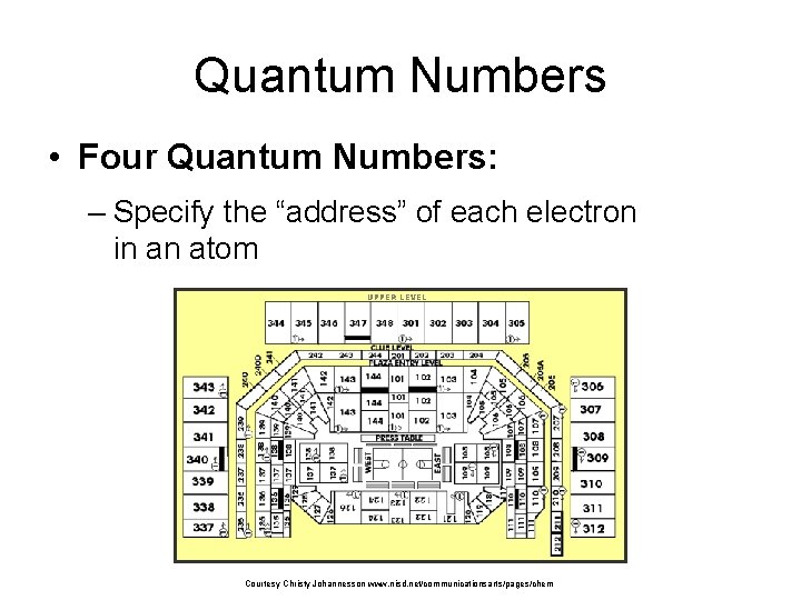 Quantum Numbers • Four Quantum Numbers: – Specify the “address” of each electron in