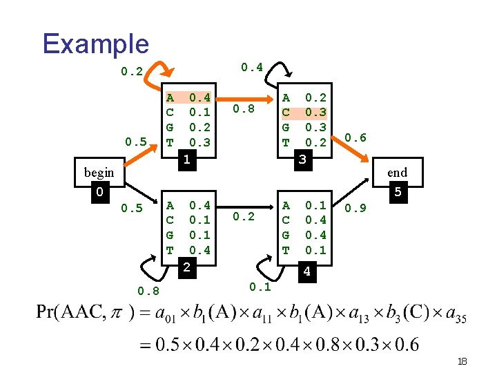 Example 0. 4 0. 2 0. 5 A C G T 0. 4 0. Example 0. 4 0. 2 0. 5 A C G T 0. 4 0.