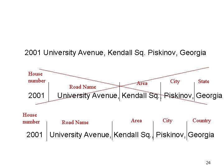 2001 University Avenue, Kendall Sq. Piskinov, Georgia House number Road Name 2001 House number 2001 University Avenue, Kendall Sq. Piskinov, Georgia House number Road Name 2001 House number