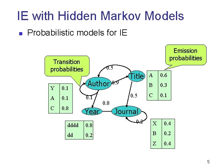IE with Hidden Markov Models n Probabilistic models for IE Emission probabilities Transition probabilities IE with Hidden Markov Models n Probabilistic models for IE Emission probabilities Transition probabilities