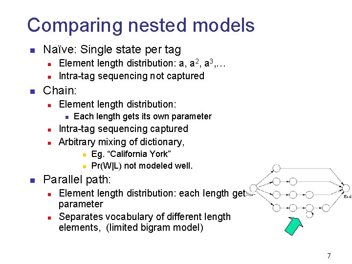 Comparing nested models n Naïve: Single state per tag n n n Element length Comparing nested models n Naïve: Single state per tag n n n Element length