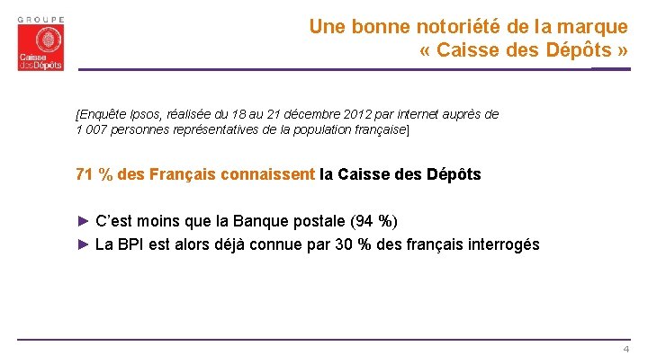 Une bonne notoriété de la marque « Caisse des Dépôts » [Enquête Ipsos, réalisée