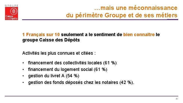 …mais une méconnaissance du périmètre Groupe et de ses métiers 1 Français sur 10