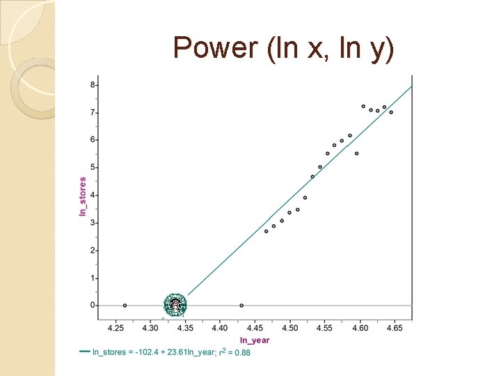 Power (ln x, ln y) 