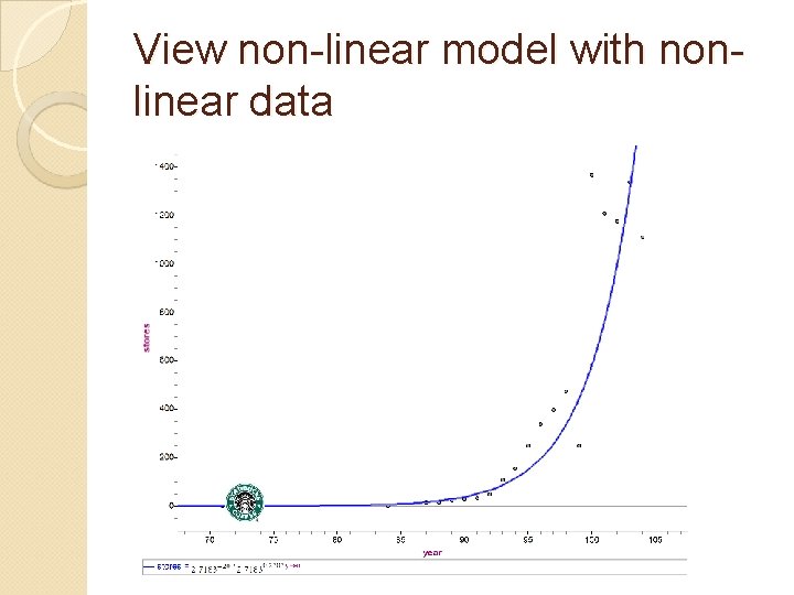 View non-linear model with nonlinear data 