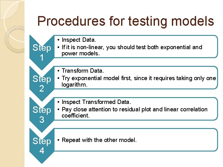 Procedures for testing models Step 1 Step 2 Step 3 Step 4 • Inspect