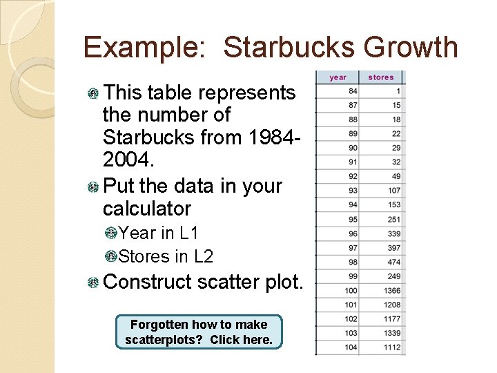 Example: Starbucks Growth This table represents the number of Starbucks from 19842004. Put the