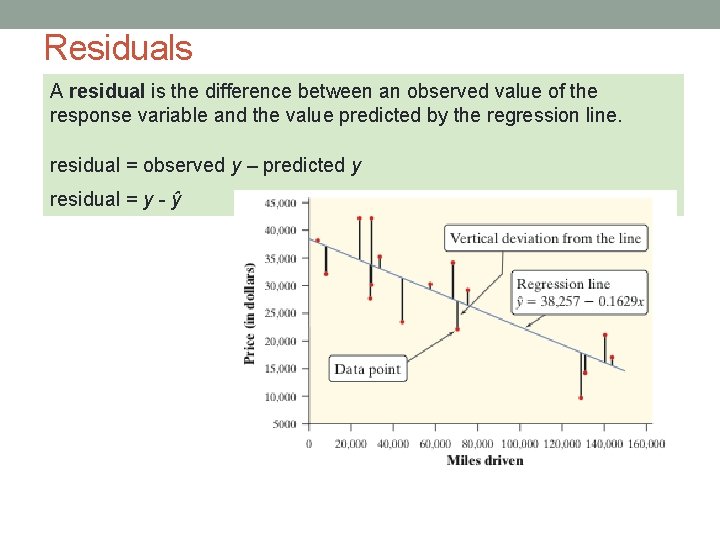 Residuals A residual is the difference between an observed value of the response variable