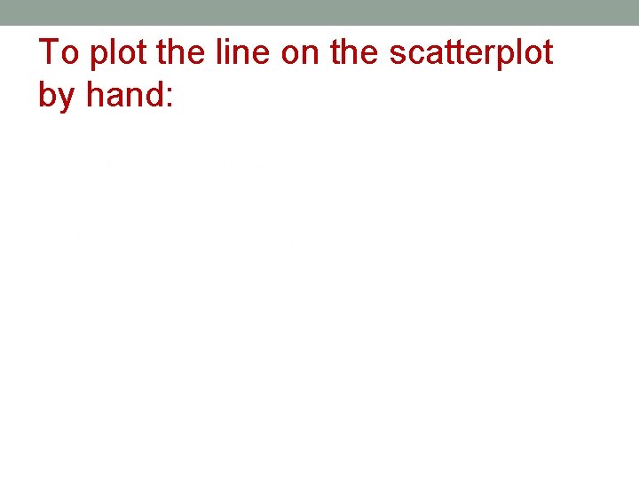 To plot the line on the scatterplot by hand: 