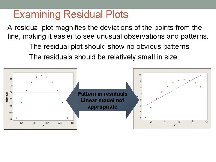 Examining Residual Plots A residual plot magnifies the deviations of the points from the