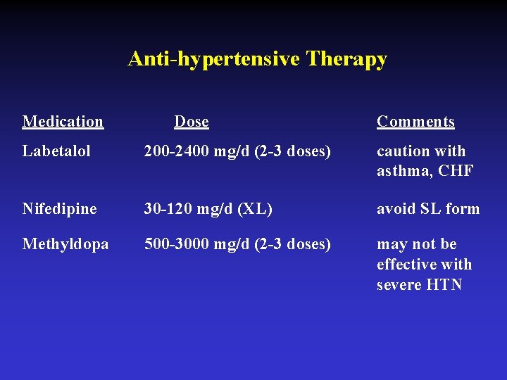 Anti-hypertensive Therapy Medication Dose Comments Labetalol 200 -2400 mg/d (2 -3 doses) caution with