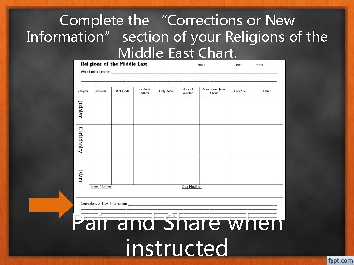 Complete the “Corrections or New Information” section of your Religions of the Middle East