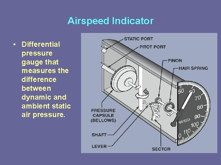 Airspeed Indicator • Differential pressure gauge that measures the difference between dynamic and ambient