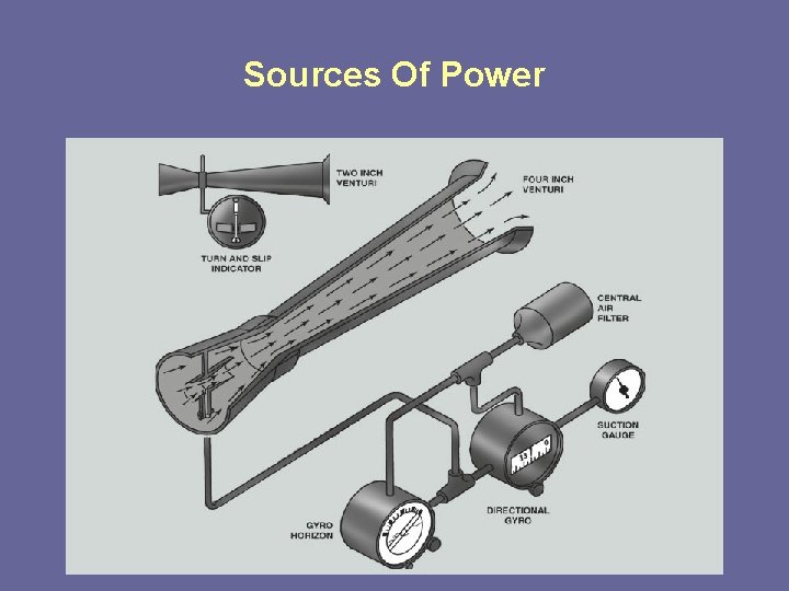 Sources Of Power 