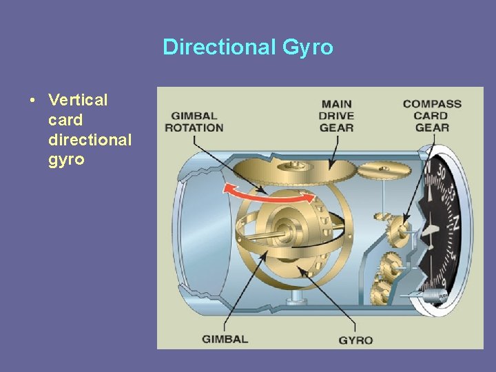 Directional Gyro • Vertical card directional gyro 