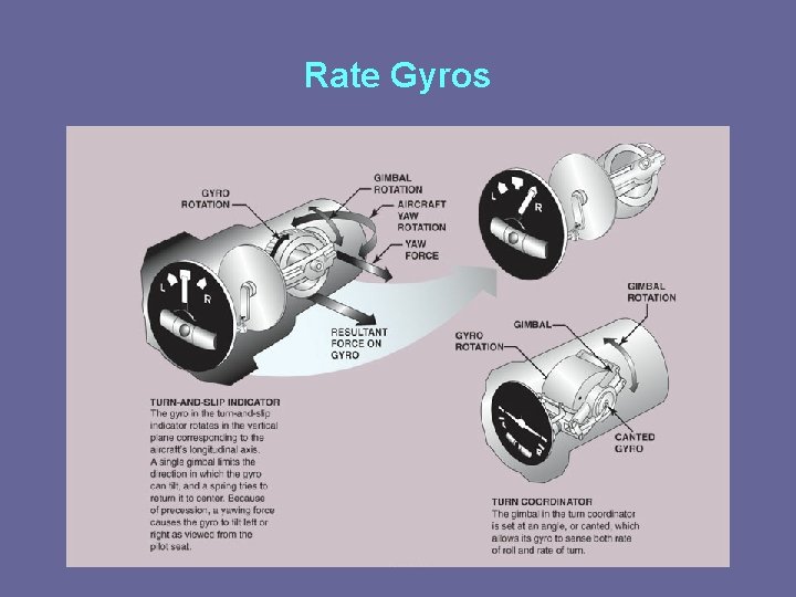 Rate Gyros 