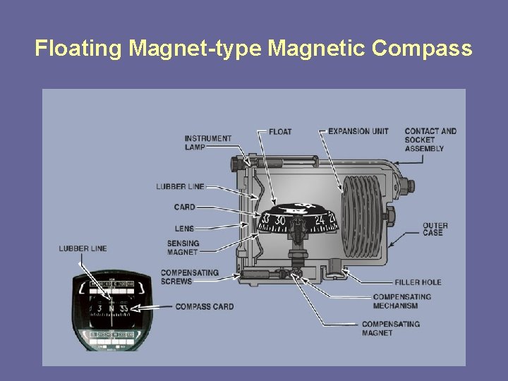 Floating Magnet-type Magnetic Compass 