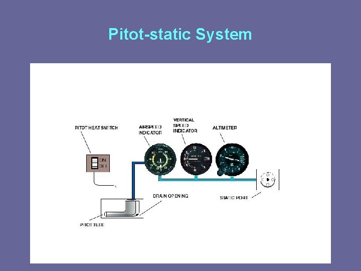 Pitot-static System 