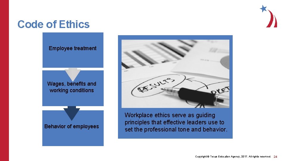Code of Ethics Employee treatment Wages, benefits and working conditions Behavior of employees Workplace