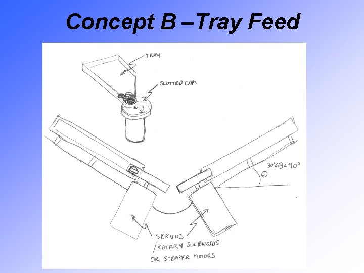 Concept B –Tray Feed 