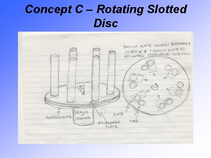 Concept C – Rotating Slotted Disc 