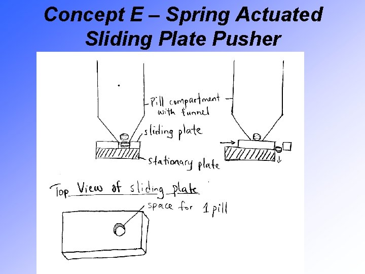 Concept E – Spring Actuated Sliding Plate Pusher 