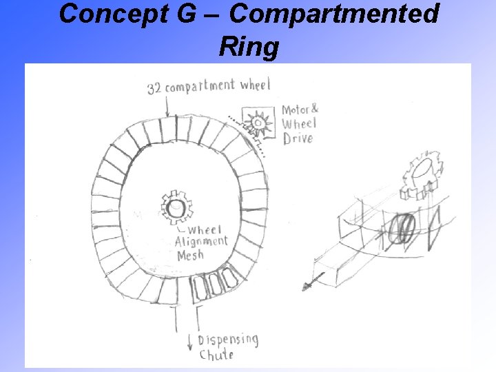 Concept G – Compartmented Ring 