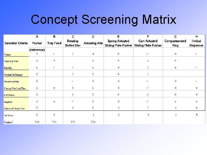 Concept Screening Matrix 