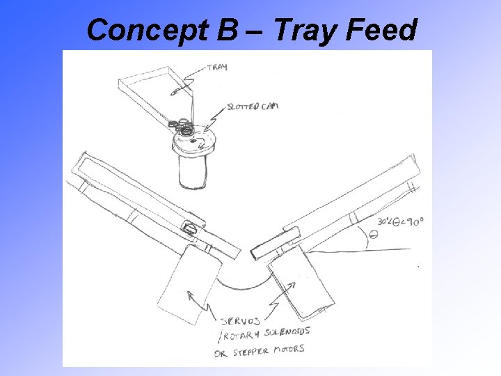 Concept B – Tray Feed 