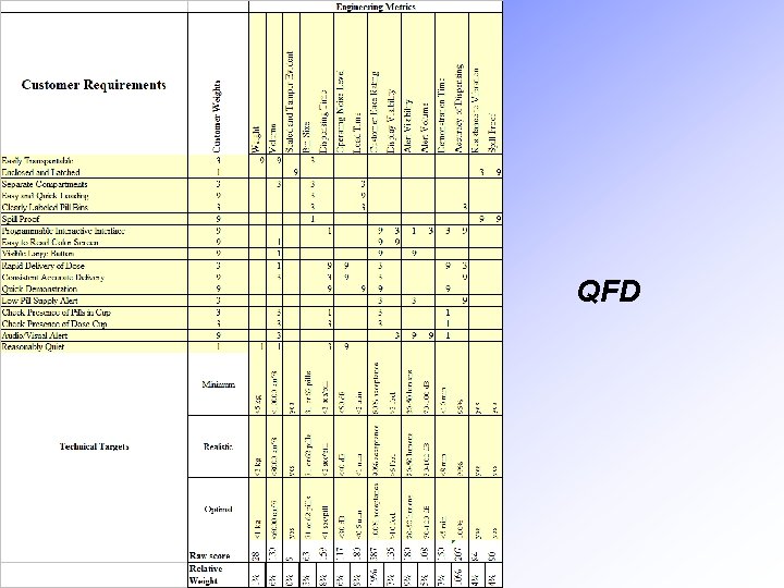 QFD 
