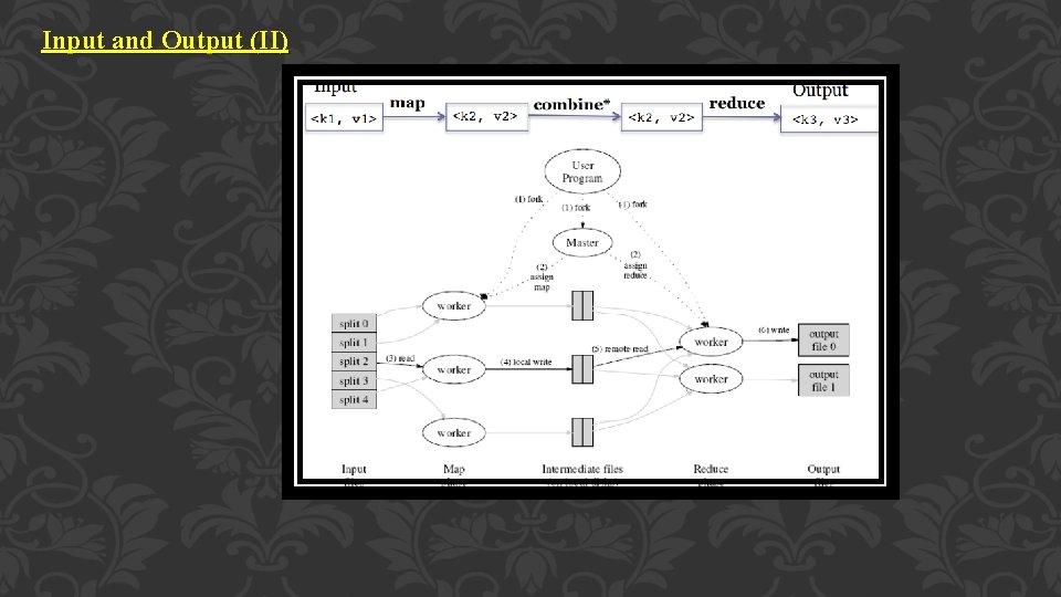 Input and Output (II) 