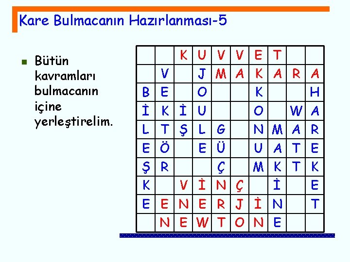 Kare Bulmacanın Hazırlanması-5 n Bütün kavramları bulmacanın içine yerleştirelim. B İ L E Ş