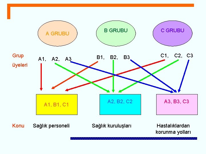 A GRUBU Grup A 1, A 2, A 3 B GRUBU B 1, B
