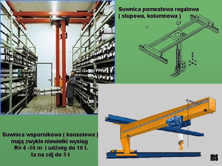 Suwnica pomostowa regałowa ( słupowa, kolumnowa ) Suwnica wspornikowa ( konsolowa ) mają zwykle