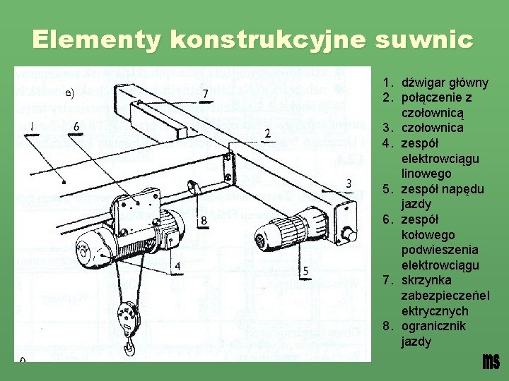 Elementy konstrukcyjne suwnic 1. dźwigar główny 2. połączenie z czołownicą 3. czołownica 4. zespół