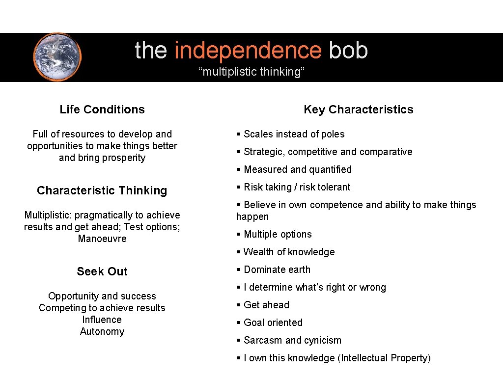 the independence bob “multiplistic thinking” Life Conditions Full of resources to develop and opportunities