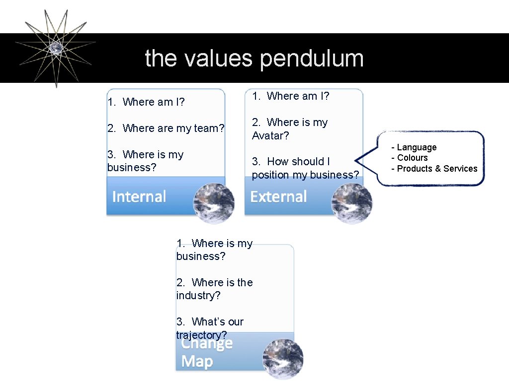 the values pendulum 1. Where am I? 2. Where are my team? 3. Where