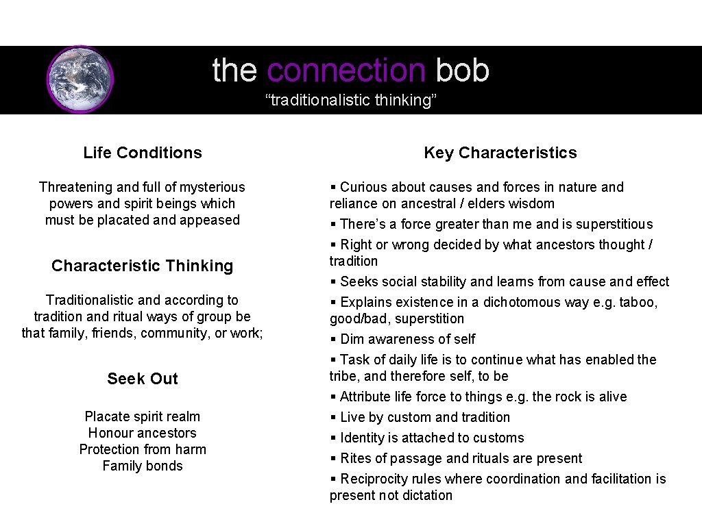 the connection bob “traditionalistic thinking” Life Conditions Key Characteristics Threatening and full of mysterious